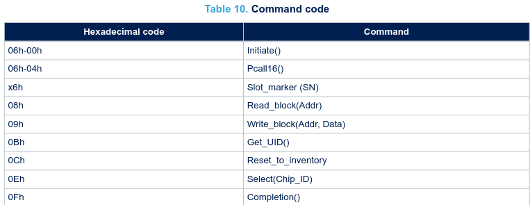 command code table