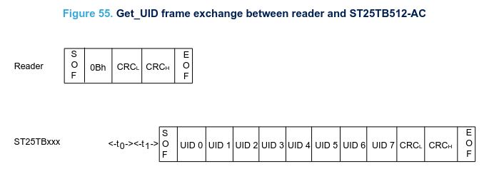 GetUID exemple