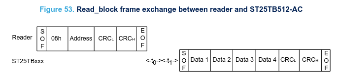 Read exemple