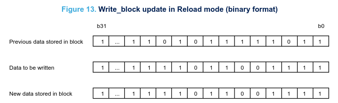 Reload mode