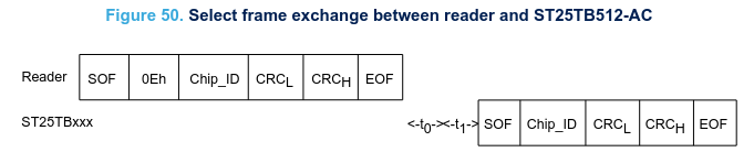 Select exemple